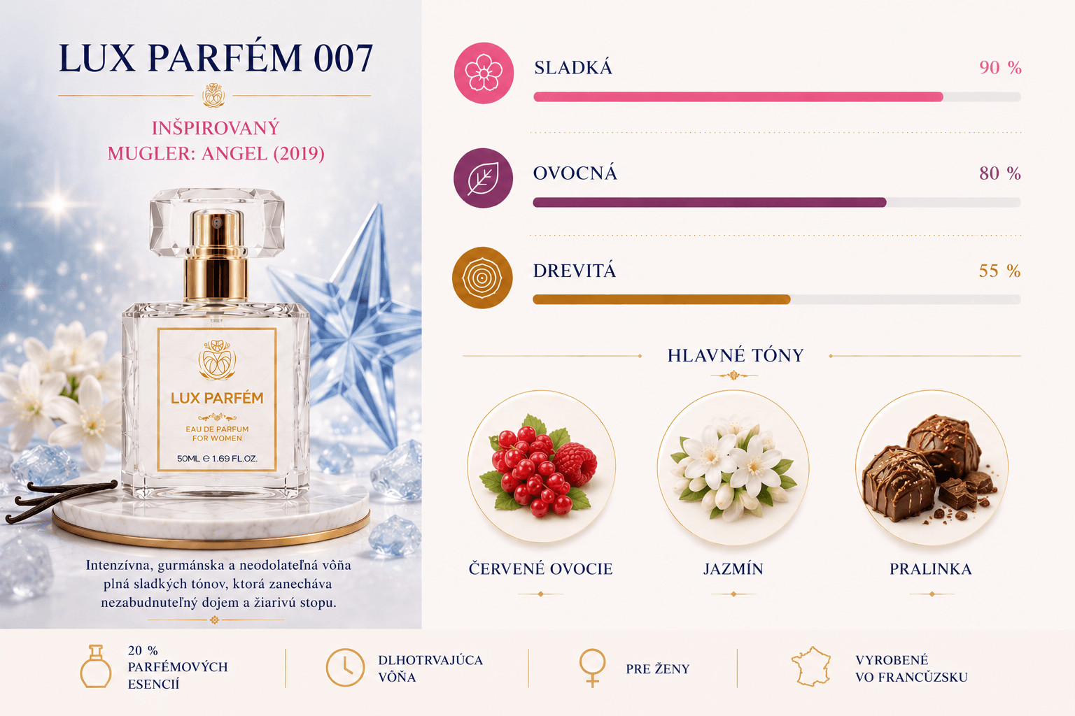 Lux Parfém 007 – Inšpirovaný Mugler: Angel (2019)